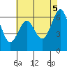 San Leandro Marina tide chart for Thursday, June 5, 2025