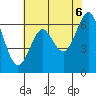 San Leandro Marina tide chart for Friday, June 6, 2025
