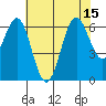 San Leandro Marina tide chart for Tuesday, July 15, 2025