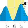 San Leandro Marina tide chart for Wednesday, July 16, 2025