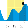 San Leandro Marina tide chart for Sunday, July 6, 2025