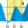 San Leandro Marina tide chart for Friday, August 8, 2025