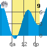 San Leandro Marina tide chart for Saturday, August 9, 2025
