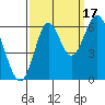 San Leandro Marina tide chart for Wednesday, September 17, 2025