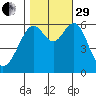 San Leandro Marina tide chart for Wednesday, October 29, 2025