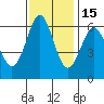 San Leandro Marina tide chart for Saturday, November 15, 2025