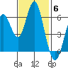 San Leandro Marina tide chart for Thursday, November 6, 2025