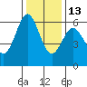 San Leandro Marina tide chart for Saturday, December 13, 2025
