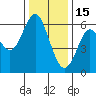 San Leandro Marina tide chart for Monday, December 15, 2025