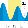 San Leandro Marina tide chart for Saturday, February 21, 2026