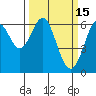 San Leandro Marina tide chart for Sunday, March 15, 2026