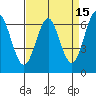 San Leandro Marina tide chart for Wednesday, April 15, 2026
