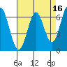 San Leandro Marina tide chart for Thursday, April 16, 2026