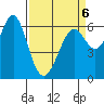 San Leandro Marina tide chart for Monday, April 6, 2026