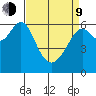 San Leandro Marina tide chart for Thursday, April 9, 2026