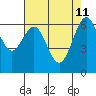 San Leandro Marina tide chart for Monday, May 11, 2026