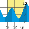 San Leandro Marina tide chart for Tuesday, May 12, 2026
