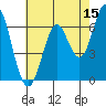 San Leandro Marina tide chart for Friday, May 15, 2026