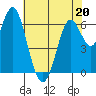 San Leandro Marina tide chart for Wednesday, May 20, 2026