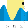 San Leandro Marina tide chart for Wednesday, May 6, 2026