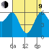 San Leandro Marina tide chart for Saturday, May 9, 2026