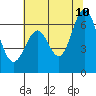 San Leandro Marina tide chart for Wednesday, June 10, 2026