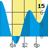 San Leandro Marina tide chart for Monday, June 15, 2026