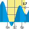 San Leandro Marina tide chart for Wednesday, June 17, 2026