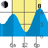 San Leandro Marina tide chart for Monday, June 8, 2026