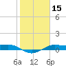 San Luis Pass tide chart for Friday, January 15, 2021