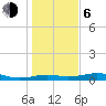 San Luis Pass tide chart for Wednesday, January 6, 2021