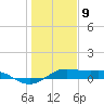 San Luis Pass tide chart for Saturday, January 9, 2021