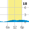 San Luis Pass tide chart for Thursday, February 18, 2021