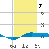 San Luis Pass tide chart for Sunday, February 7, 2021
