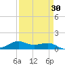 San Luis Pass tide chart for Tuesday, March 30, 2021