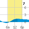 San Luis Pass tide chart for Sunday, March 7, 2021