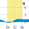 San Luis Pass tide chart for Tuesday, March 9, 2021