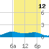 San Luis Pass tide chart for Monday, April 12, 2021