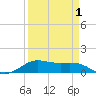 San Luis Pass tide chart for Thursday, April 1, 2021