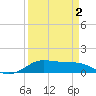 San Luis Pass tide chart for Friday, April 2, 2021