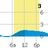 San Luis Pass tide chart for Saturday, April 3, 2021