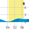San Luis Pass tide chart for Tuesday, April 6, 2021