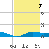 San Luis Pass tide chart for Wednesday, April 7, 2021