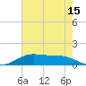 San Luis Pass tide chart for Saturday, May 15, 2021
