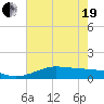 San Luis Pass tide chart for Wednesday, May 19, 2021