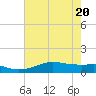 San Luis Pass tide chart for Thursday, May 20, 2021