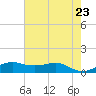 San Luis Pass tide chart for Sunday, May 23, 2021