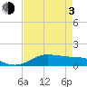San Luis Pass tide chart for Monday, May 3, 2021