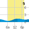 San Luis Pass tide chart for Wednesday, May 5, 2021