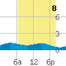 San Luis Pass tide chart for Saturday, May 8, 2021